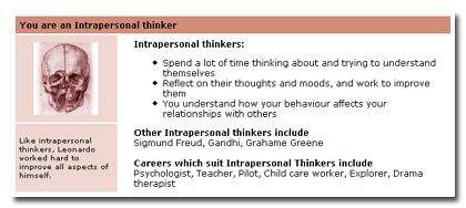 Intrapersonal thinker